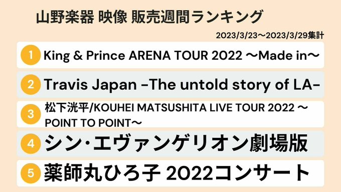 【映像週間ランキング 2023/3/23～2023/3/29】1位 #KingandPrince #キンプリ #ティアラ