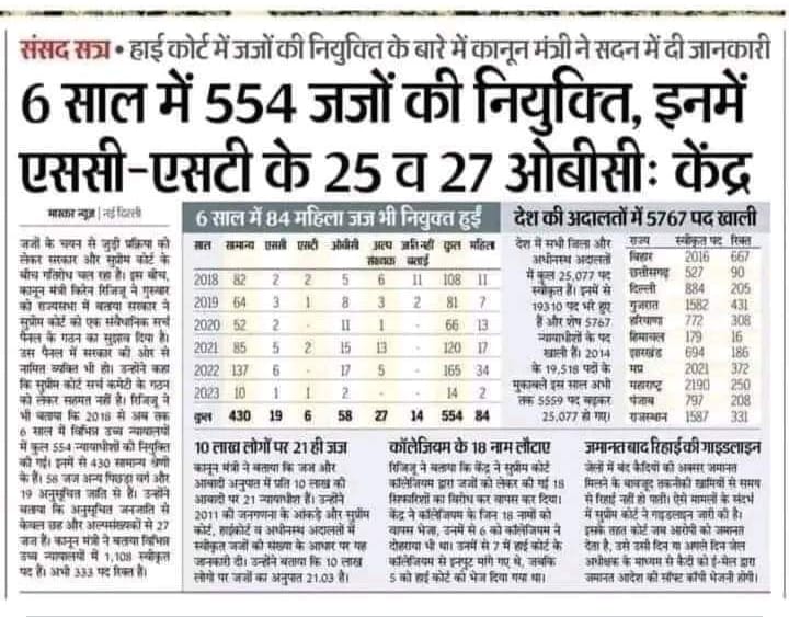 rst_adv's tweet image. #मध्यप्रदेश मे 1956 से आज तक एक भी SC, ST का जज नियुक्त नहीं हुआ@