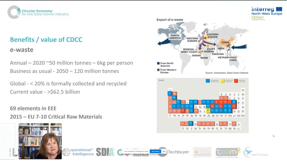 Data Centre traffic is ever-growing, which is bringing us closer to another industrial revolution😲

The sector has grown in a linear fashion, creating the largest waste stream in the world🌍

The <a href="/cedaci_project/">CEDaCI</a> aims to reduce the e-waste caused.

#GreenTechSW