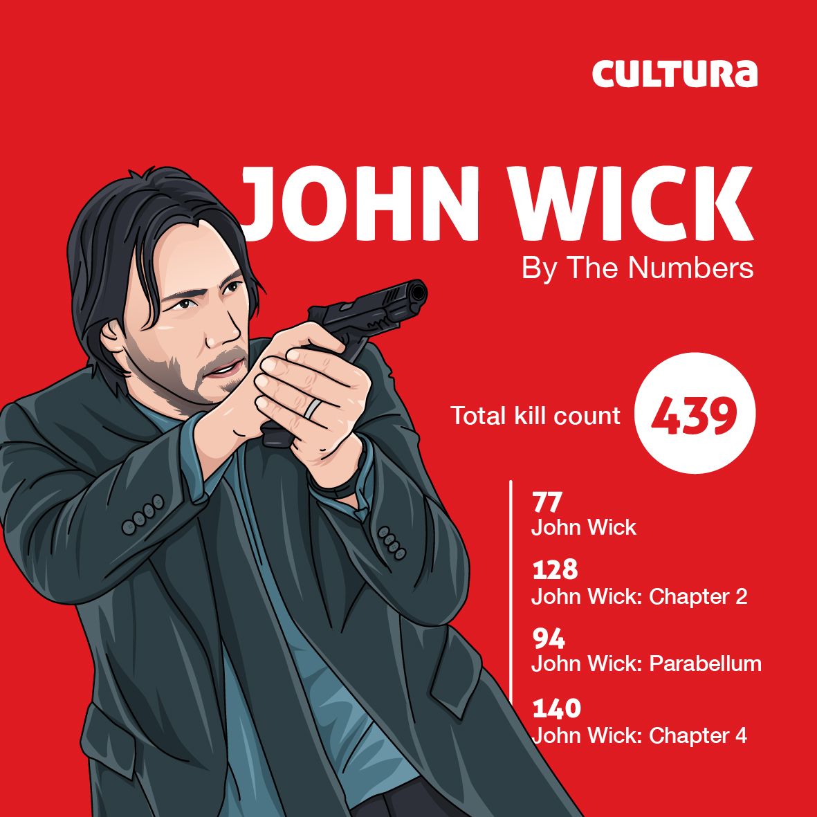 13 best kills in all John Wick movies – including Chapter 4 - Dexerto