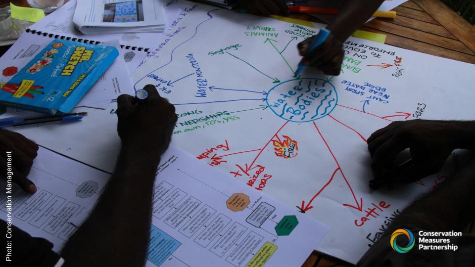 Congratulations to our 2023 collaborative learning initiatives! Funded themes include: CS Adoption, CS Effectiveness Initiative, Climate-Smart Conservation, Lighter CS Approaches, Classifications, Policy Impact. Learn more: bit.ly/cmp_initiatives #ConservationStandards