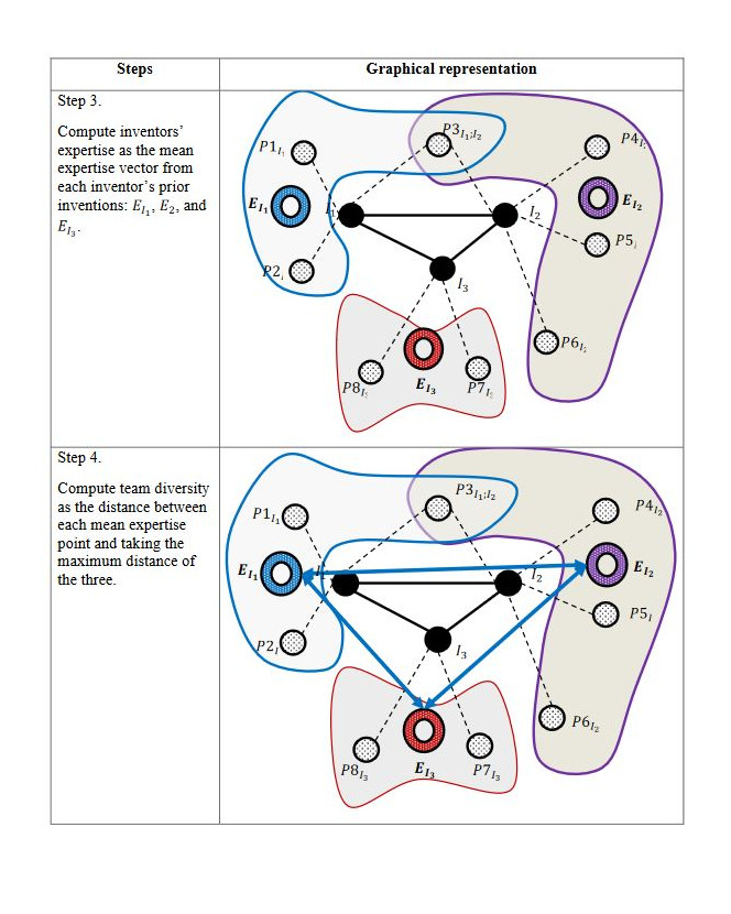 SSRN (@ssrn) on Twitter photo #Diversity, Networks, & #Innovation: Measuring diverse expertise in solving difficult problems is challenging, so how can we accomplish this?
Read More: spkl.io/60174dzU7
Subscribe for Free: spkl.io/60184dzUC
<a href="/AlinaLungeanu/">Alina Lungeanu</a> <a href="/ryanwhalen/">Ryan Whalen</a> <a href="/ywu2450/">Jasmine Wu</a> <a href="/HkuLaw/">HKU Faculty of Law</a> #LawTwitter #Diversity, Networks, & #Innovation: Measuring diverse expertise in solving difficult problems is challenging, so how can we accomplish this?
Read More: spkl.io/60174dzU7
Subscribe for Free: spkl.io/60184dzUC
<a href="/AlinaLungeanu/">Alina Lungeanu</a> <a href="/ryanwhalen/">Ryan Whalen</a> <a href="/ywu2450/">Jasmine Wu</a> <a href="/HkuLaw/">HKU Faculty of Law</a> #LawTwitter