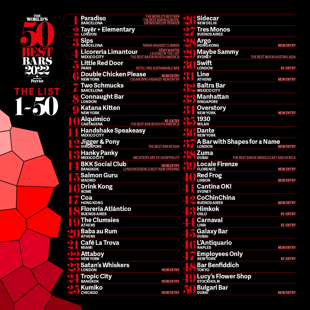 The ultimate list to the best bars around the glove. Have you visited any? #50BestBars