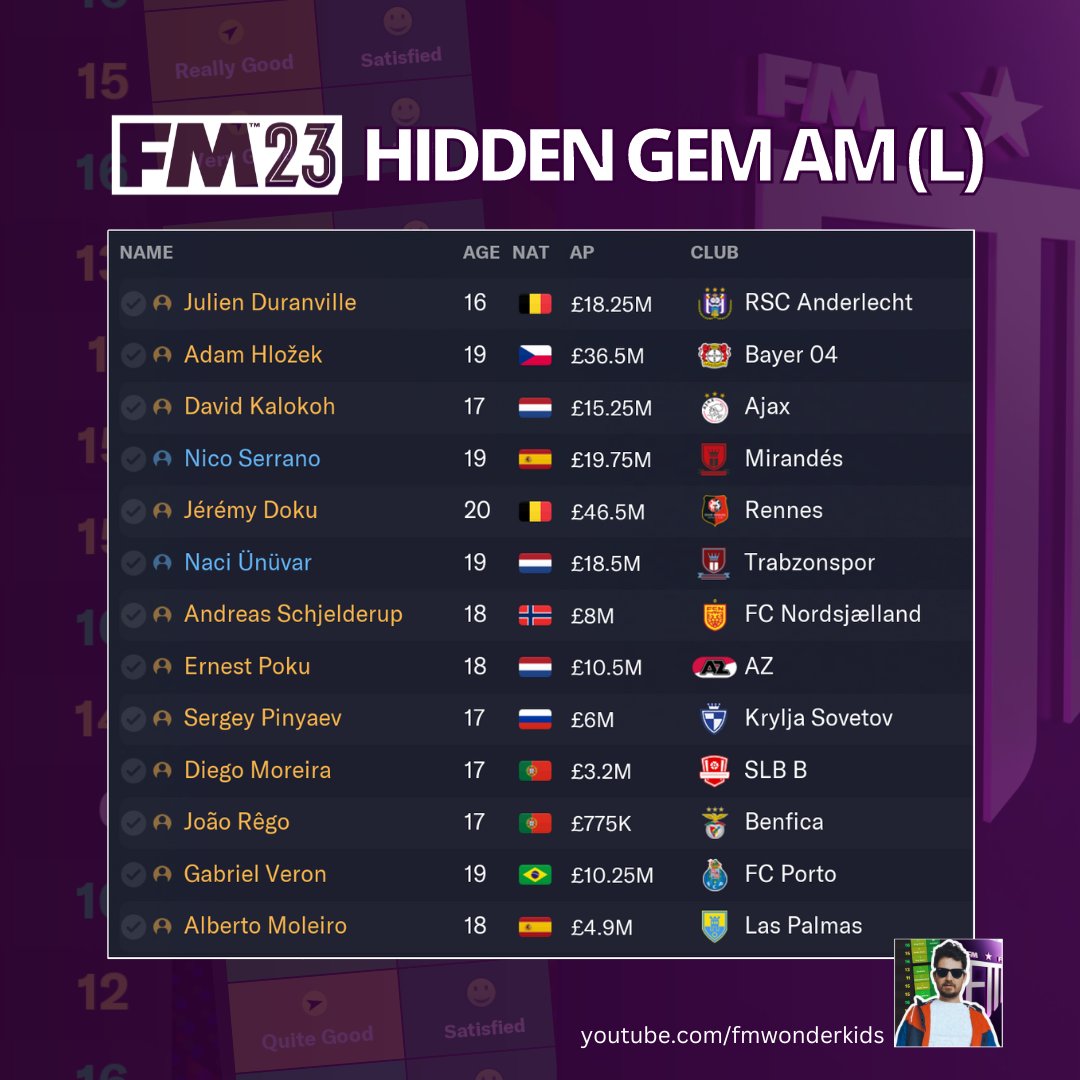 10 Wonderkids With New Homes In Football Manager 2024, 40 OFF