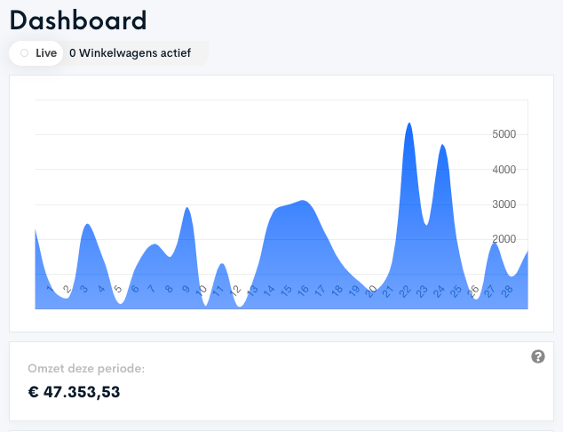 Dennis van Thoor tweet media