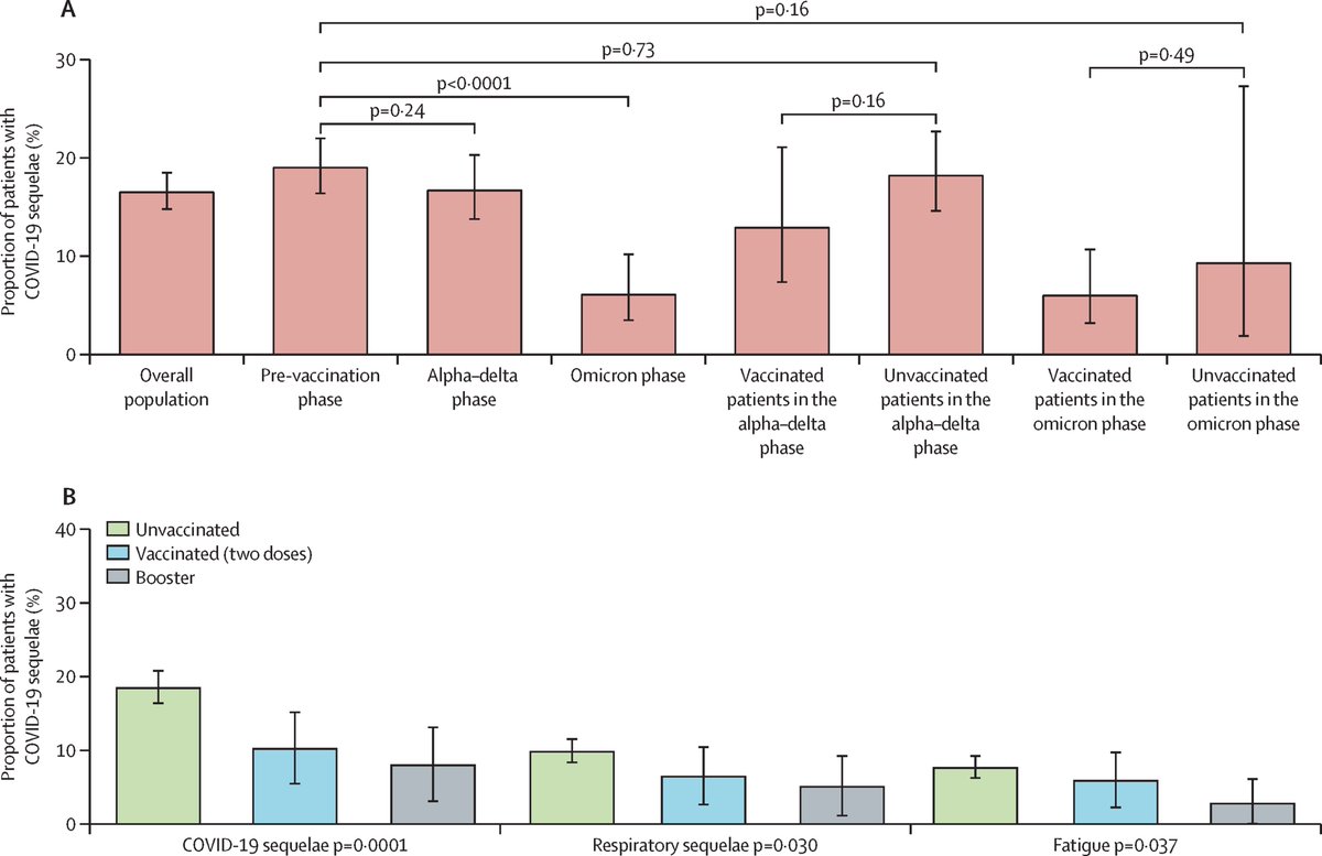 The Lancet Oncology on Twitter "ICYMI In an OnCovid active registry study of individuals w