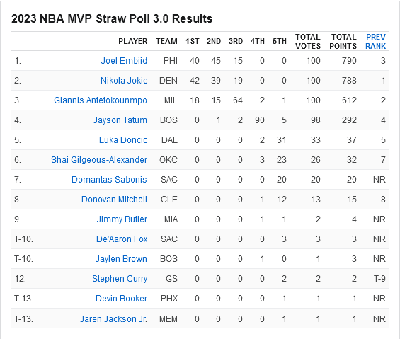 Nba Poll 🏀 MY LIFE WITH NBA 🏀 on Twitter: