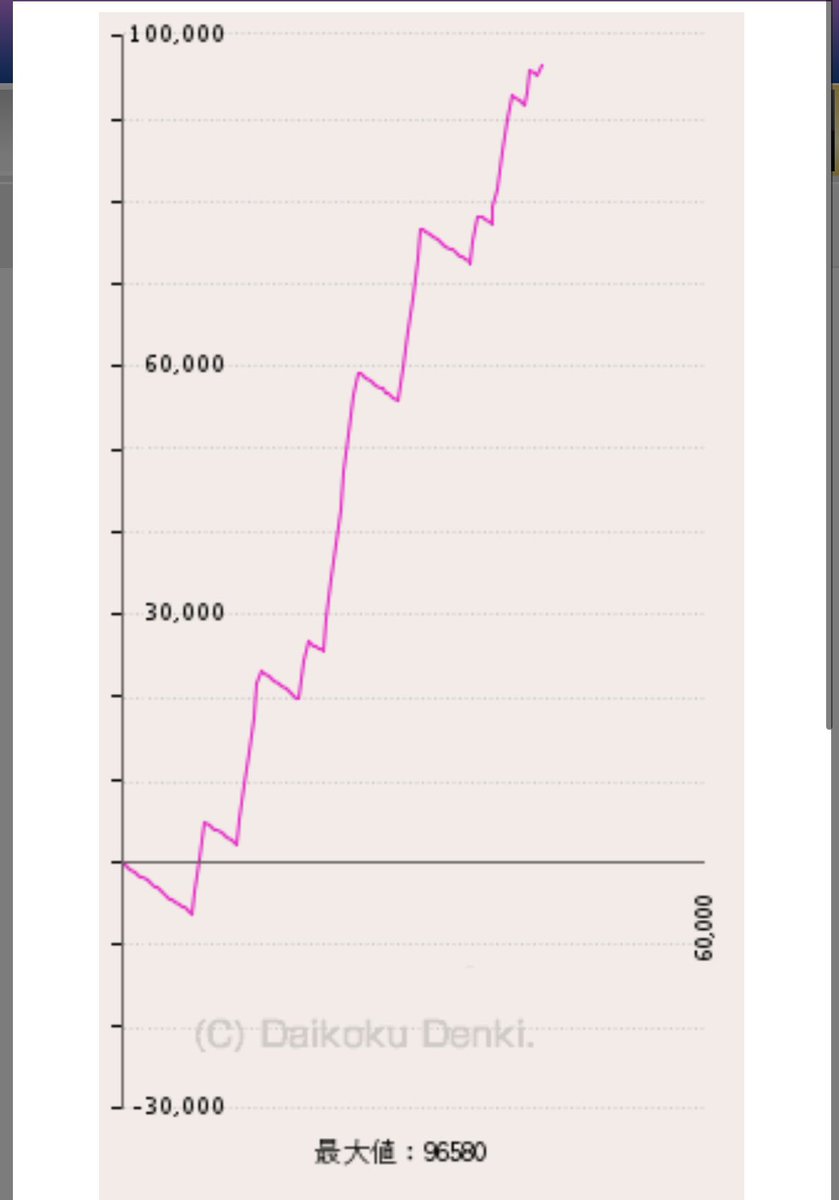 はれ☀️ tweet media