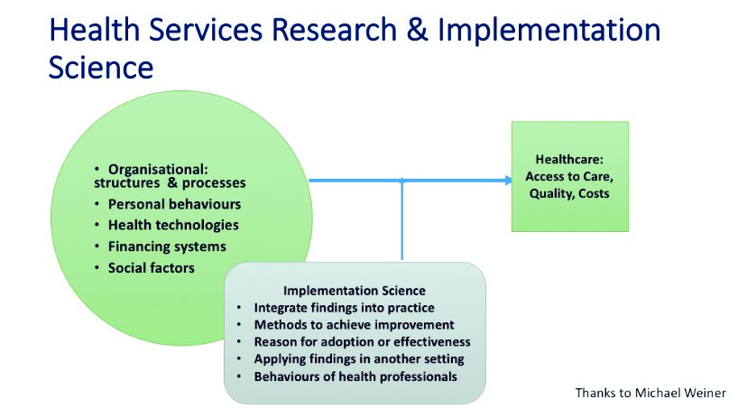 Implementation Scinece being juxtaposed to Health Services Reserch in todays lecture to our MSc students.
Feeling a dopamine-high after the session! #healthservicesresearch #highereducation #implementation-science #lecturerlife