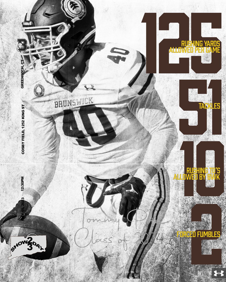 Coach_Wayne55's tweet photo. May 15th Showcase: Player Spotlight

Capt. Tommy Pope- 2024 - LB

Tommy is a VERY high academic LB that’s extremely coachable! He flies around &amp; leaves it all out on the field. He’s been crushing the weight room &amp; we can’t wait to see it translate.

Hudl: https://t.co/lVlqfJpHj6 https://t.co/wZ19SSOEZX