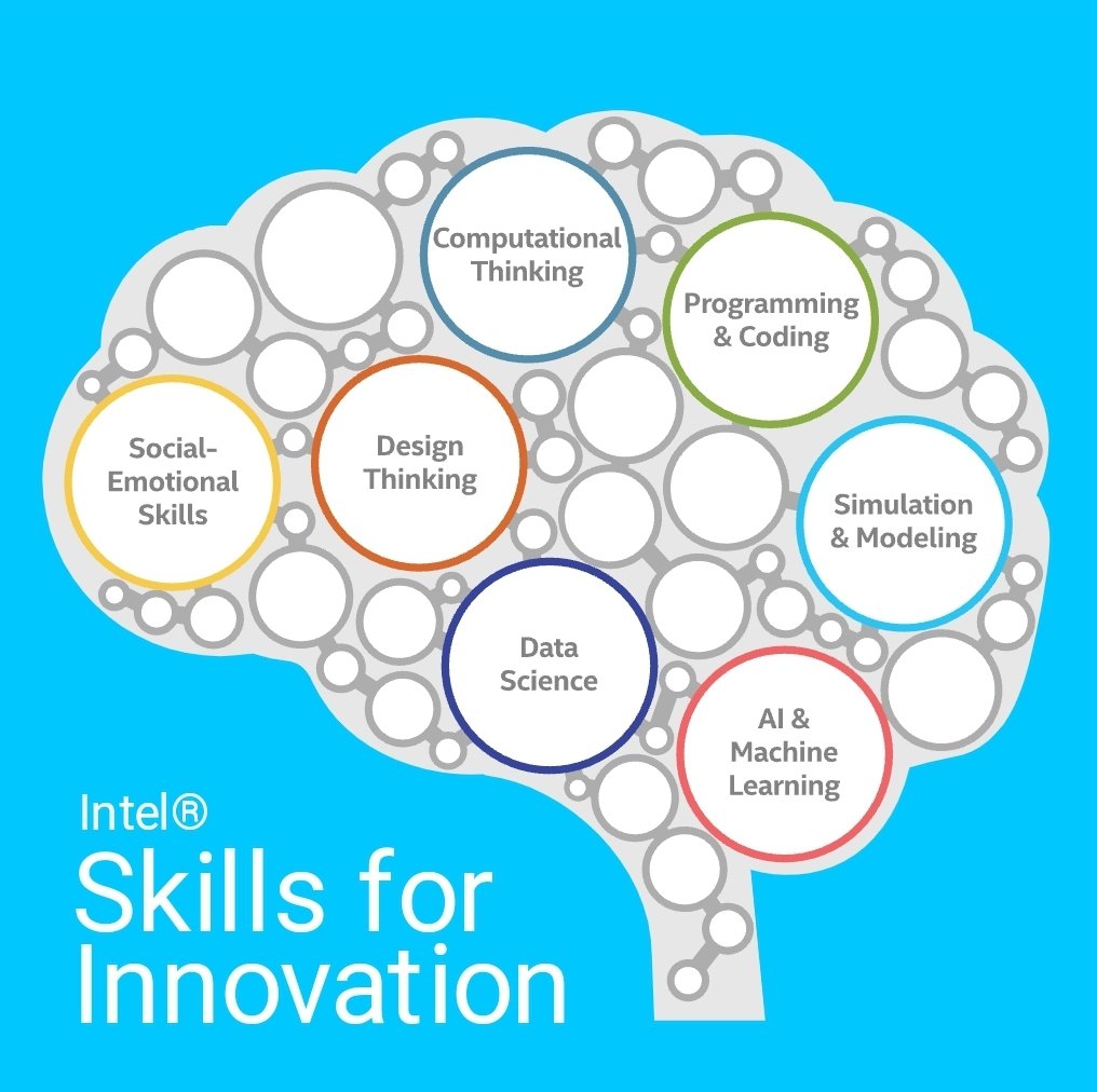Snow White (she/her) (@snowwhiteedu) on Twitter photo <a href="/LDE_iguru/">James Culley (LDE UTC)</a> and I are about to take the stage at Tech in Action stage to talk about Intel's free program for schools Skills for Innovation at 1:30 pm. Come get your free Intel bunny men pin for attending!! <a href="/LDE_iguru/">James Culley (LDE UTC)</a> and I are about to take the stage at Tech in Action stage to talk about Intel's free program for schools Skills for Innovation at 1:30 pm. Come get your free Intel bunny men pin for attending!!