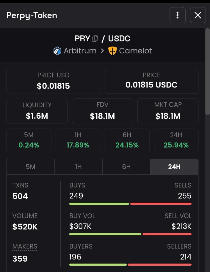 $PRY = $0,1 soon!