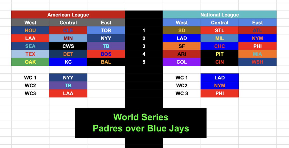 Brendan tuma on twitter here are my 2023 mlb season predictions who