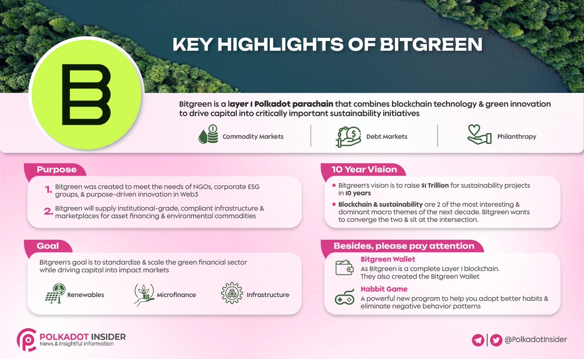 PolkadotInsider's tweet photo. 💚 @Bitgreen_ is a Blockchain for Sustainability & a climate-positive blockchain that conserves critical rainforests, finances clean infrastructure, & protects vulnerable communities
👀 Check out the Key Highlights of #Bitgreen below for an overview of the project
🏹 Purpose
✅ Goal
🚀 10-Year Vision
More ++
#Polkadot #DOT #PolkadotInsider