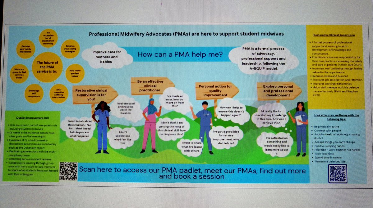 Group F are our first ever group of PMA's here at the university of northampton - they have been an asset to our module - here they are planning how to support student midwives utilising thought cloud imagery