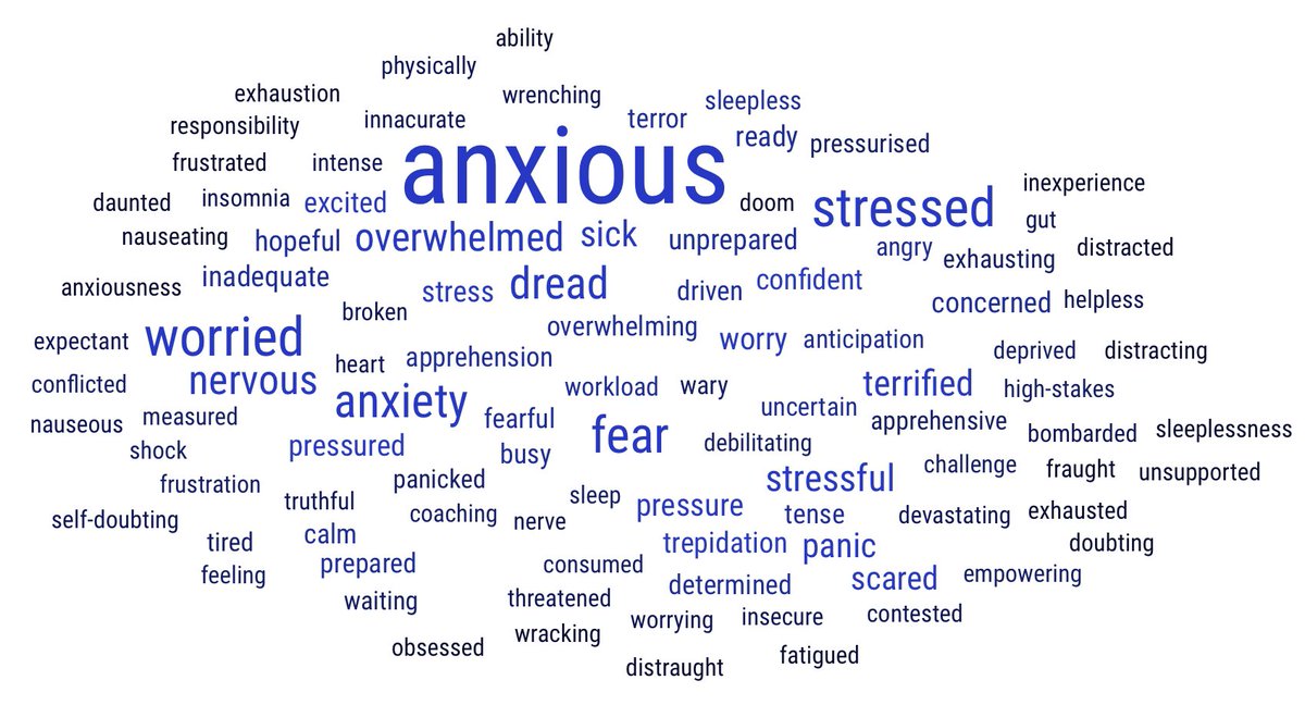 Imagine feeling like this AND leading a school. 

Not just for the hours before inspection, but for weeks, months and years.

Imagine what this is doing to our incredible Headteachers.

To their minds. To their bodies. 

This is the reality.

This must change @OFTSEDnews