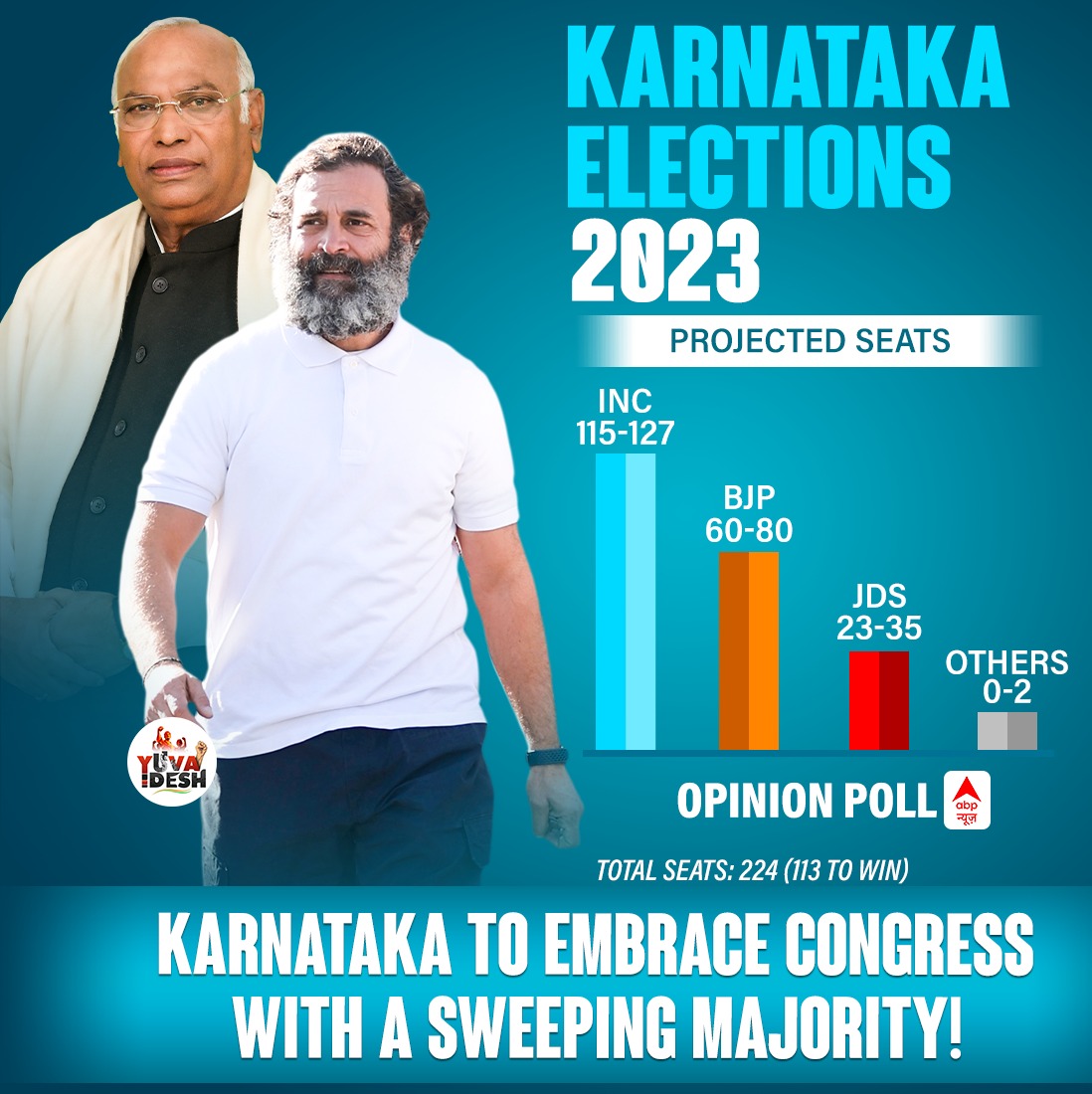 Srinivas BV on Twitter "Karnataka to embrace Congress with a sweeping