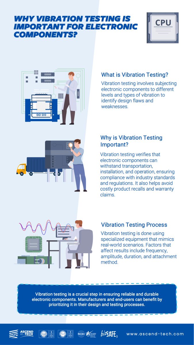AscendTechGroup's tweet photo. Want to ensure your electronic components are reliable and durable? Vibration testing is the key. Check out our latest infographic to learn why. https://t.co/3ZMUXRch01 #VibrationTesting #Electronics #Reliability #Durability https://t.co/NJIjQHTVgZ
