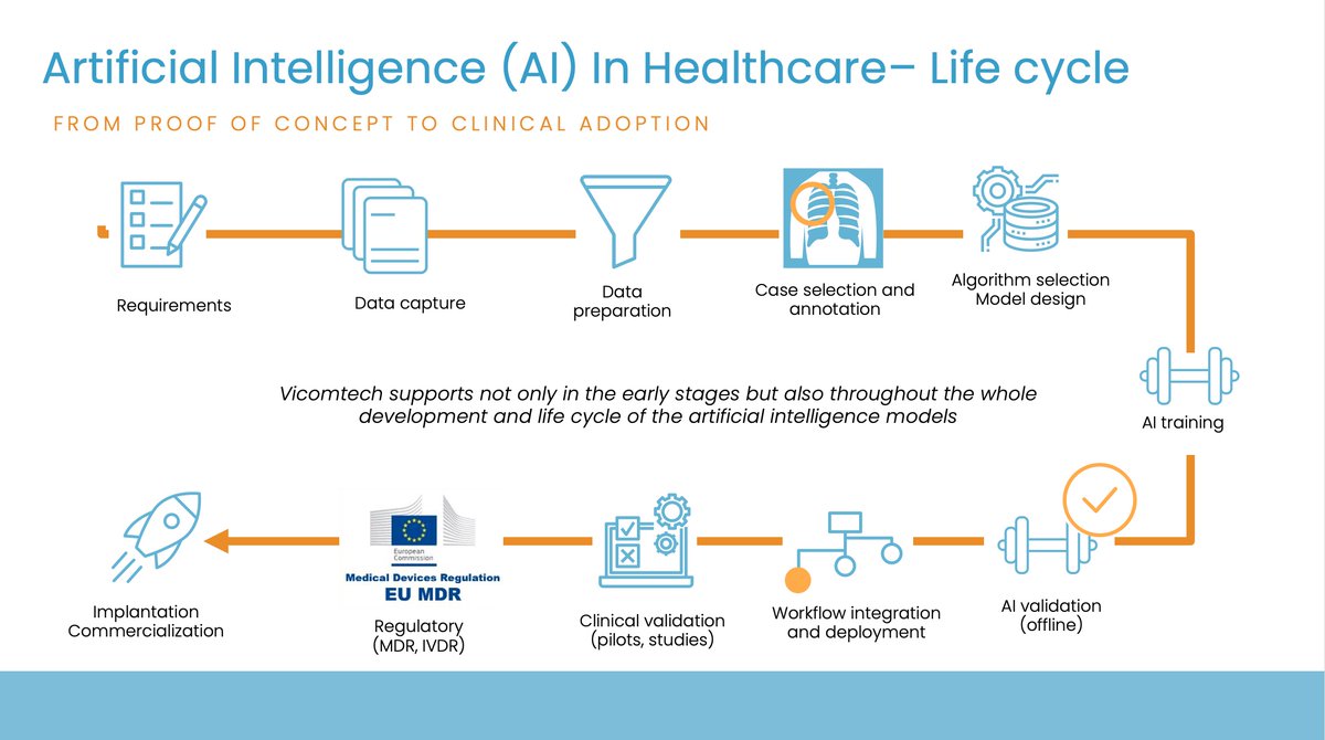 LUCIA Project tweet media