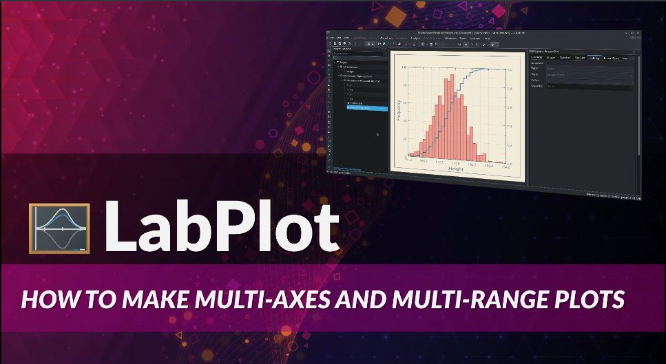 LabPlot's tweet photo. New LabPlot tutorial! Multi-Axes Made Easy: Discover how to easily create meaningful graphs when you have several different sets of values, with different ranges and different orders of magnitude.
#Visualization #Plot #MultipleScales #MultipleAxes
https://t.co/LKGcu4N0d1 https://t.co/LYE9v0rMts