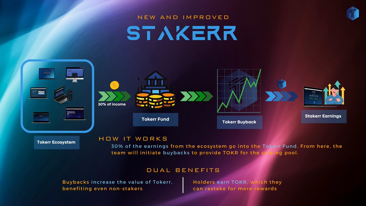 TokerrEcosystem's tweet image. STAKERR IS LIVE!

You can now stake $TOKR to earn $TOKR as a part of our profit-sharing Tokerr Fund system.

Just go to stake.tokerr.io, connect your wallet, approve and you&apos;re all set to stake your $TOKR!

#Ethereum #ERC20 #ETH #Staking #Earn #DeFi #MakingDeFiSafer