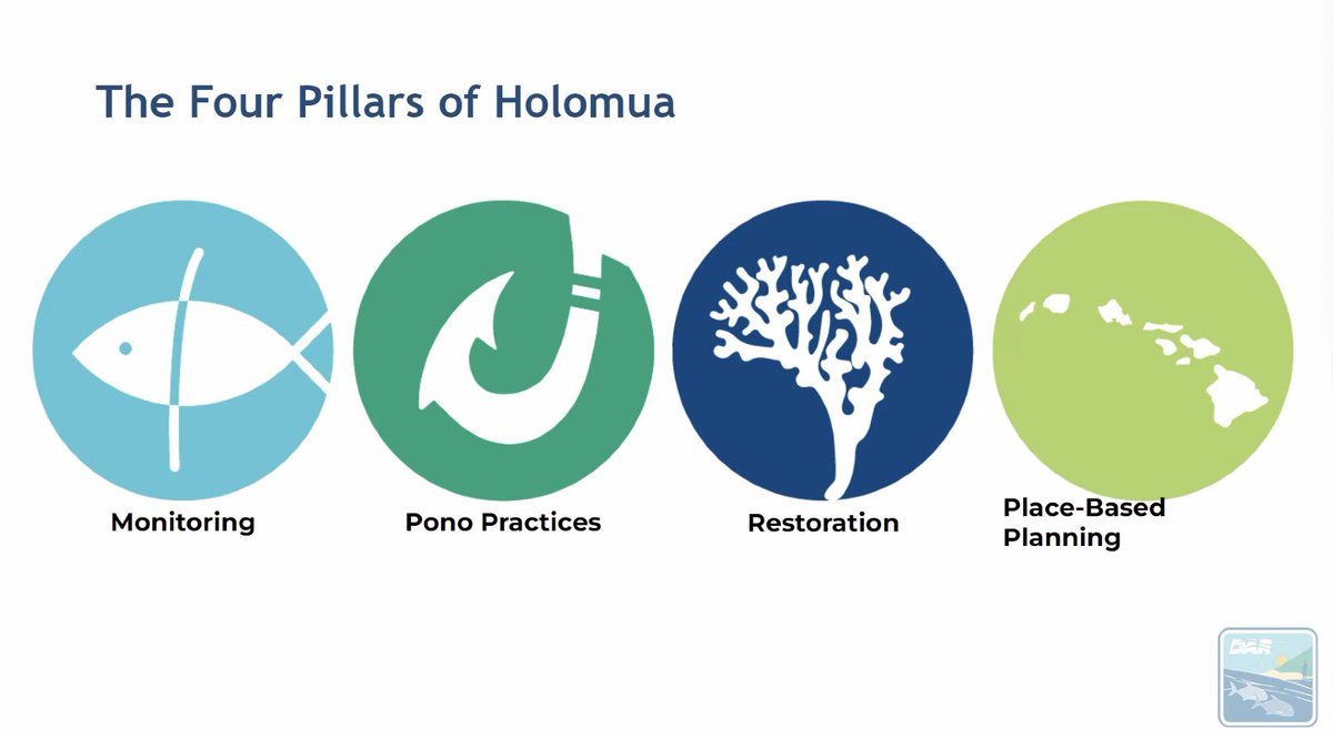 meaai4thought's tweet photo. Div. of Aquatic Resources’ mission is #holomua (progress forward). The division focuses on 4 pillars to do just that! Luna shared insight on how they engage with local groups to heal #pilina between communities and government in Hawaii. #NREMseminar https://t.co/aoDB6TeRxo https://t.co/z4MvhYNld8