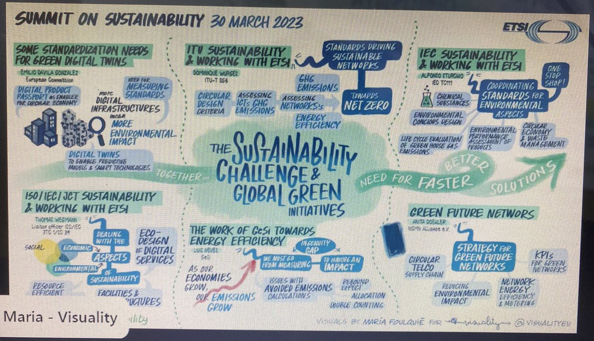 Nice visual summary by María of the first session of the ⁦<a href="/ETSI_STANDARDS/">ETSI</a>⁩ Summit on Sustainability 👏🏻👏🏻