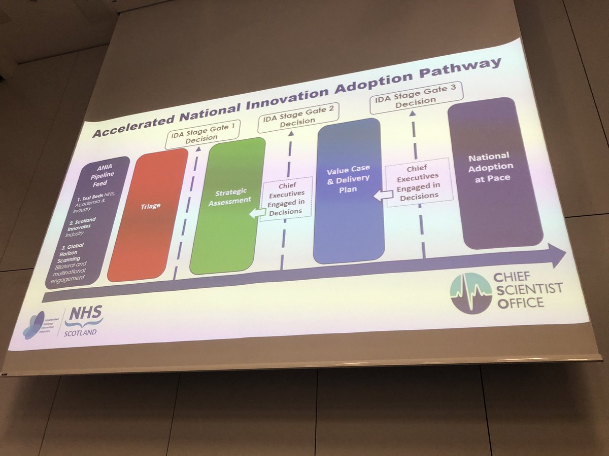 ANIA. Accelerated National Innovation Adoption Pathway. @UofGRegiusAnna explains stage gate decisions. #FSHealth