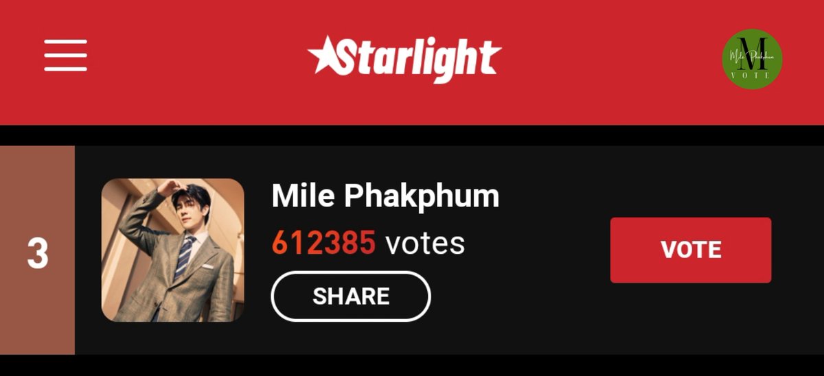 Current rank: 3 🆘
Total votes: 612385

I vote #MilePhakphum for 2023 The Most Beautiful Y-Series Actors (Close: Apr 13 20.00 BKK)

#STARLIGHTAWARDS #STARLIGHT2023XMilePhakphum
🔗starlightawards.asia/vote

Paid vote ❌
Stay focused on voting &amp; bring <a href="/milephakphum/">mile phakphum</a> back to the top ✨