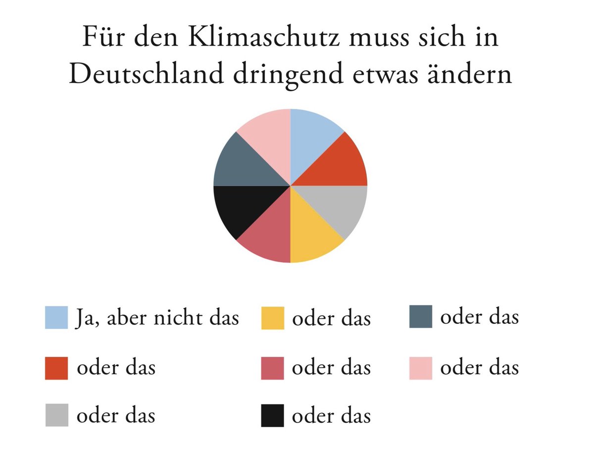 Wenn’s beim Klimaschutz mal wieder konkreter wird 

(Quelle: <a href="/katjaberlin/">katja berlin</a> in der neuen <a href="/DIEZEIT/">DIE ZEIT</a>)