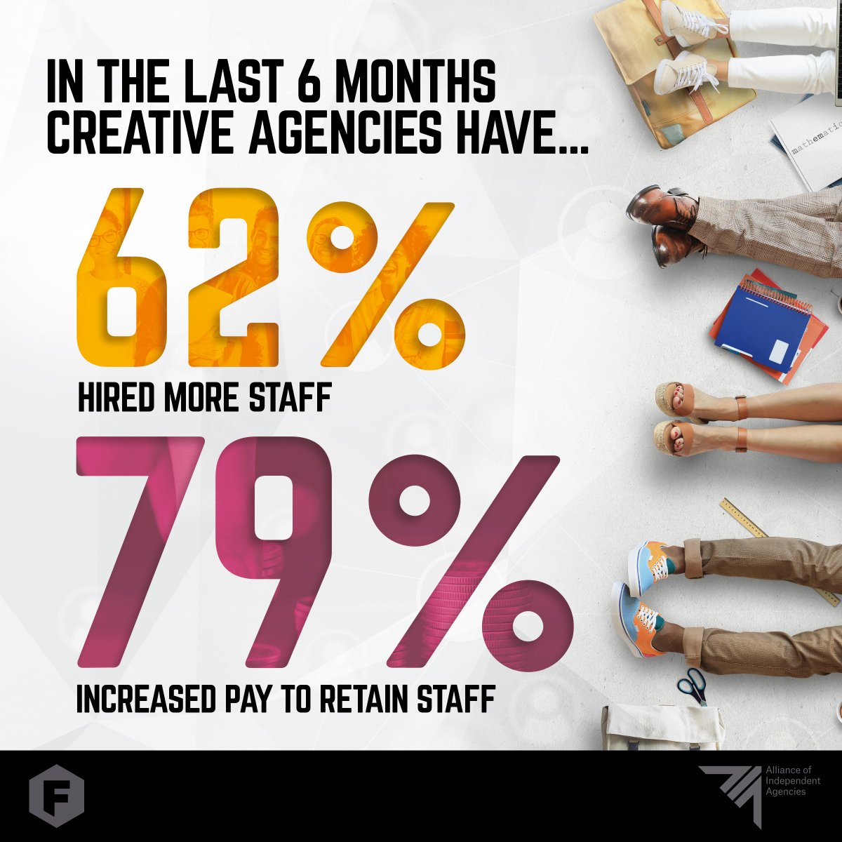Fortus Business Advisors and Accountants (@fortusadvisors) on Twitter photo 💭 In our #survey with <a href="/allagencies/">Alliance of Independent Agencies</a>, 62% of creative agencies said they’ve brought in new talent to meet rising demand.
Retaining talent's also a priority, with 79% paying their staff more, averaging a 5-10% increase.
Read more 👉 ow.ly/9fq650NvFTJ
#HR #Recruitment 💭 In our #survey with <a href="/allagencies/">Alliance of Independent Agencies</a>, 62% of creative agencies said they’ve brought in new talent to meet rising demand.
Retaining talent's also a priority, with 79% paying their staff more, averaging a 5-10% increase.
Read more 👉 ow.ly/9fq650NvFTJ
#HR #Recruitment