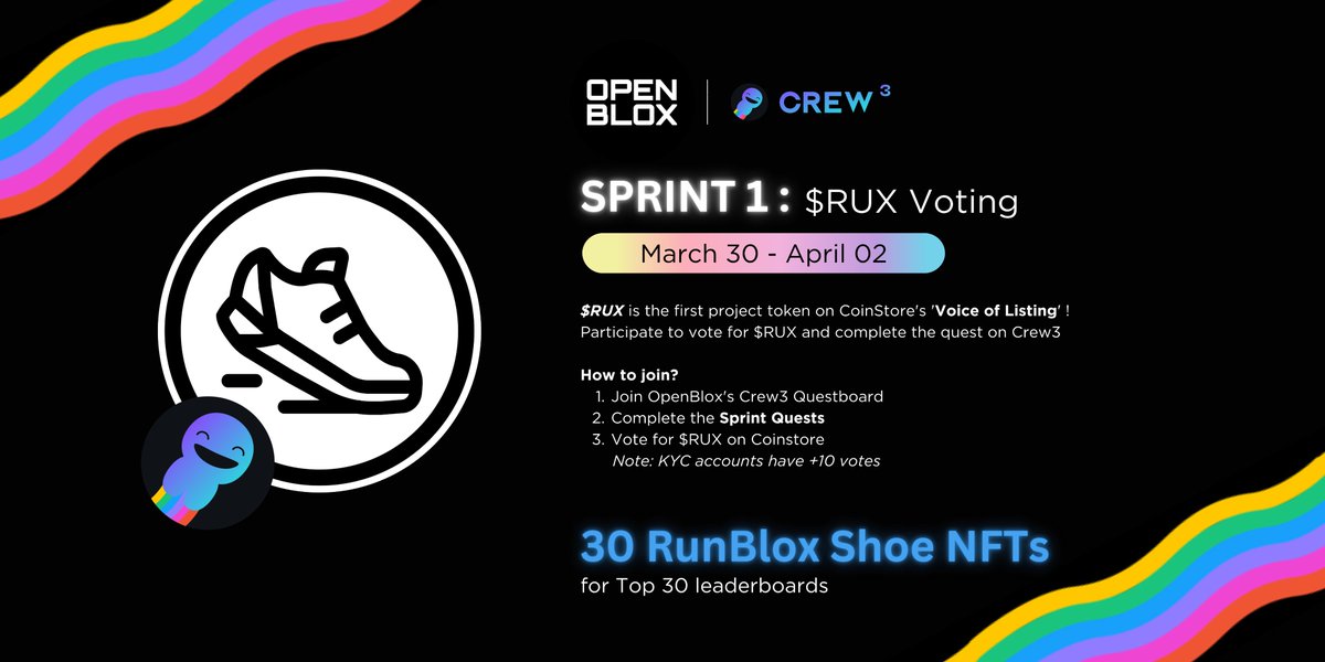 OpenBlox_io's tweet photo. 🌈 OpenBlox's 1st Sprint event is now LIVE!

🎁Get a chance to win one of 30 @RunBlox_io Shoes #NFTs by topping the leaderboards on @crew3xyz 🎉

Complete quests and show your support for $RUX on @CoinstoreExc to boost your chances of winning!

But hurry, the event ends on April 2!  🗓️ 👇
https://t.co/8ltuqUhJZX
#OpenBlox #Giveaway #Arbitrum