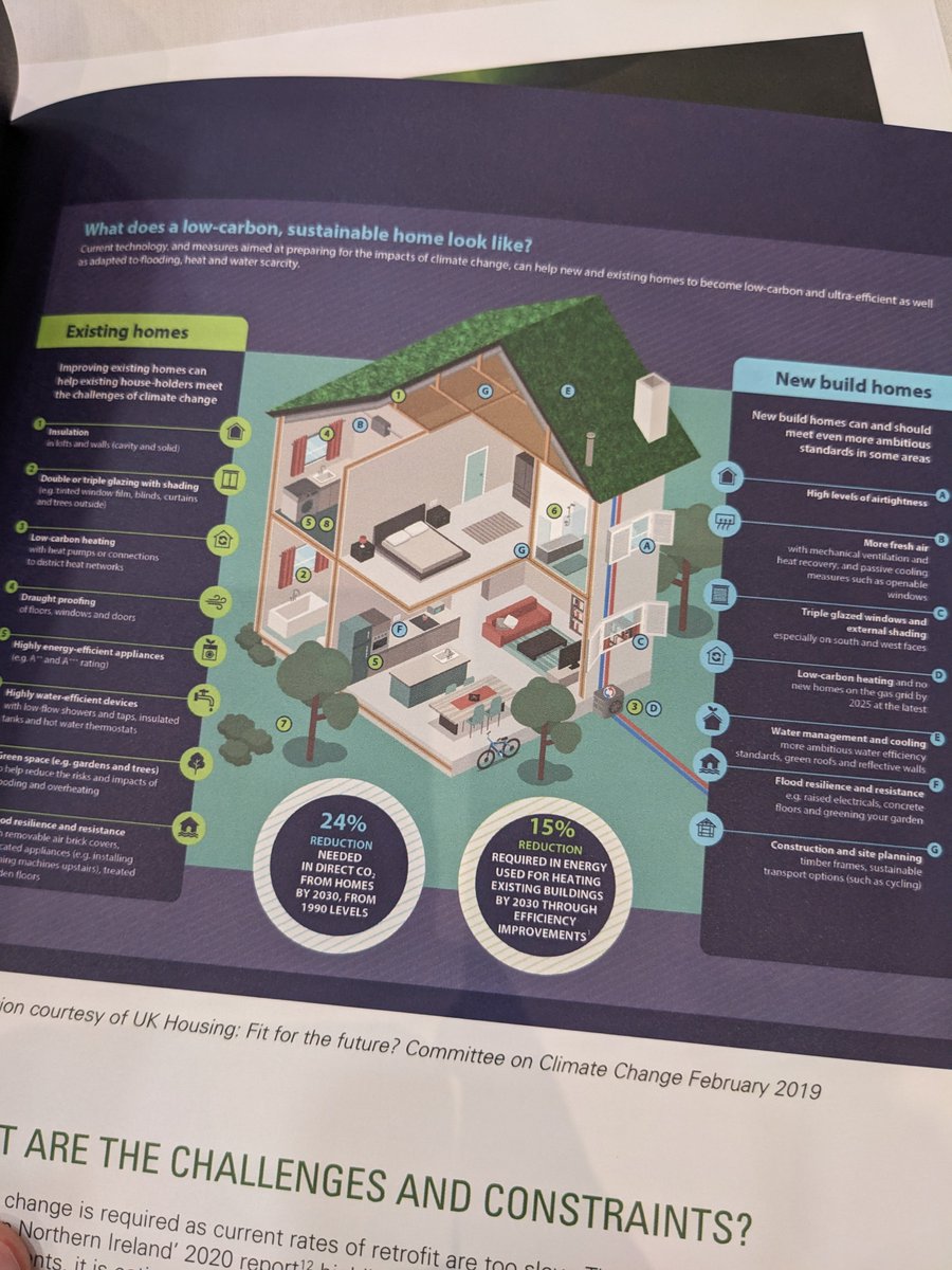 Back in Belfast for the Housing Executive's sustainable homes and communities symposium. Our homes are so important for our health AND the health of our planet. Looking forward to some great presentations.

#WarmHomesCleanAir