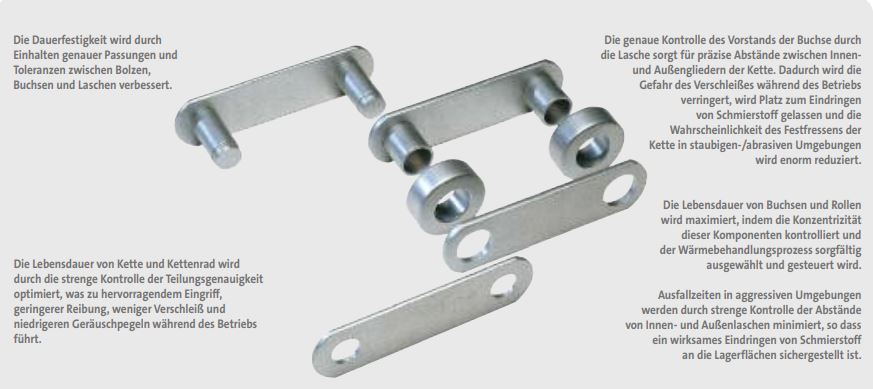Lernen Sie etwas Neues über Förderketten! In diesem Broschürenauszug finden Sie die Vorteile und Merkmale verschiedener Förderkettenkomponenten. Erfahren Sie hier mehr: renold.de/produkte/foerd…