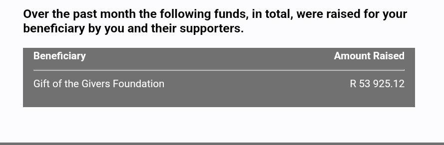 A reminder that you can make <a href="/GiftoftheGivers/">Gift of the Givers</a> a beneficiary of the <a href="/MySchoolSA/">MySchool SA</a> programme so that every time you shop at Woolies, you're supporting them. According to an email I received from MySchool, GotG received nearly R54 000 this month!