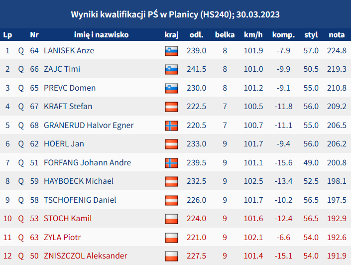 Skijumping.pl tweet media