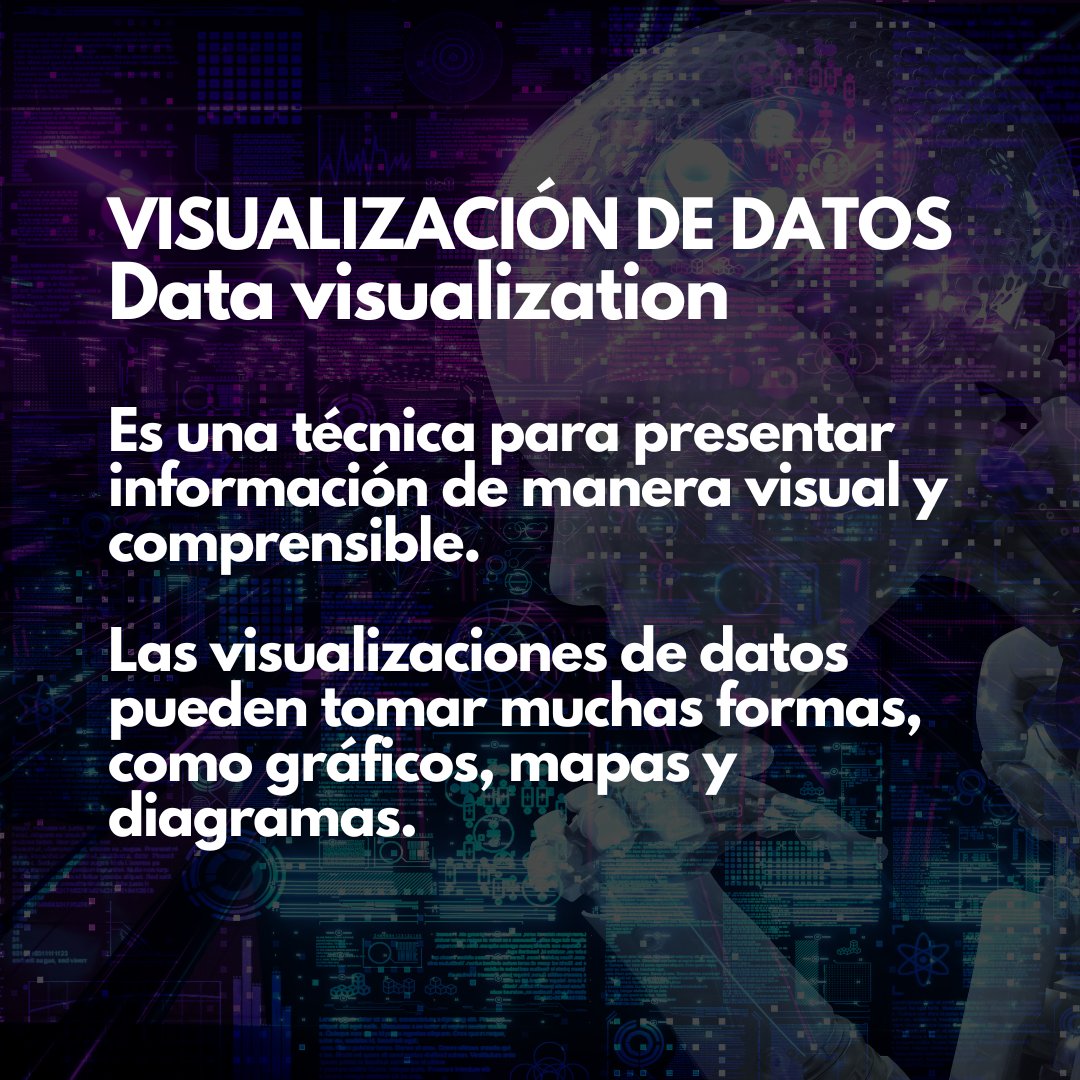 somosEVM's tweet photo. 3 conceptos que tienen que ver con #datos y que debes conocer ⬇

#DataParaSumarValor #SomosGrupoEVM #SolucionesEVMConsulting #gobiernodedatos #datos https://t.co/zq7ygTXHqq