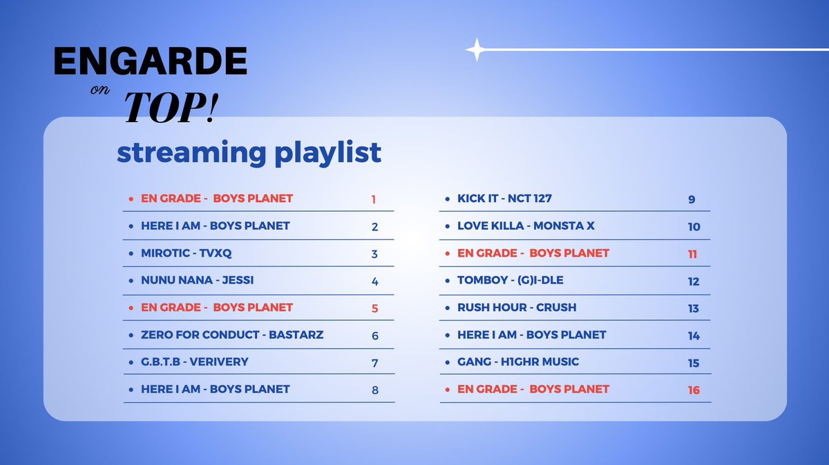 📢ขอเชิญชวนทุกท่านมาร่วมสตรีมเพลง En Garde เป็นของขวัญก่อนรอบไฟนอลให้กับพัคกอนอุคและเพื่อนๆในทีม En Garde เพื่อตอบแทนสำหรับความพยายามและความตั้งใจของเหล่าเด็กฝึกรวมถึงเราทุกคนที่ได้เริ่มต้นมาด้วยกันจนถึงวันนี้กันค่ะ🎁🫶
 
สามารถส่งภาพที่สตรีมลงแท็ก #ENGARDE_ONTOP กันได้นะคะ🤝