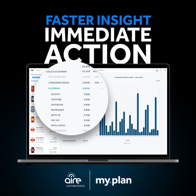 AireConnections's tweet photo. The future of business mobiles management is here!

Together with https://t.co/Y8LU3eRPss and the revolutionary MyPlan, we can now give our customers instant access to live views across their entire mobile account, including live data and location monitoring. https://t.co/Zu4Y8VGs8A