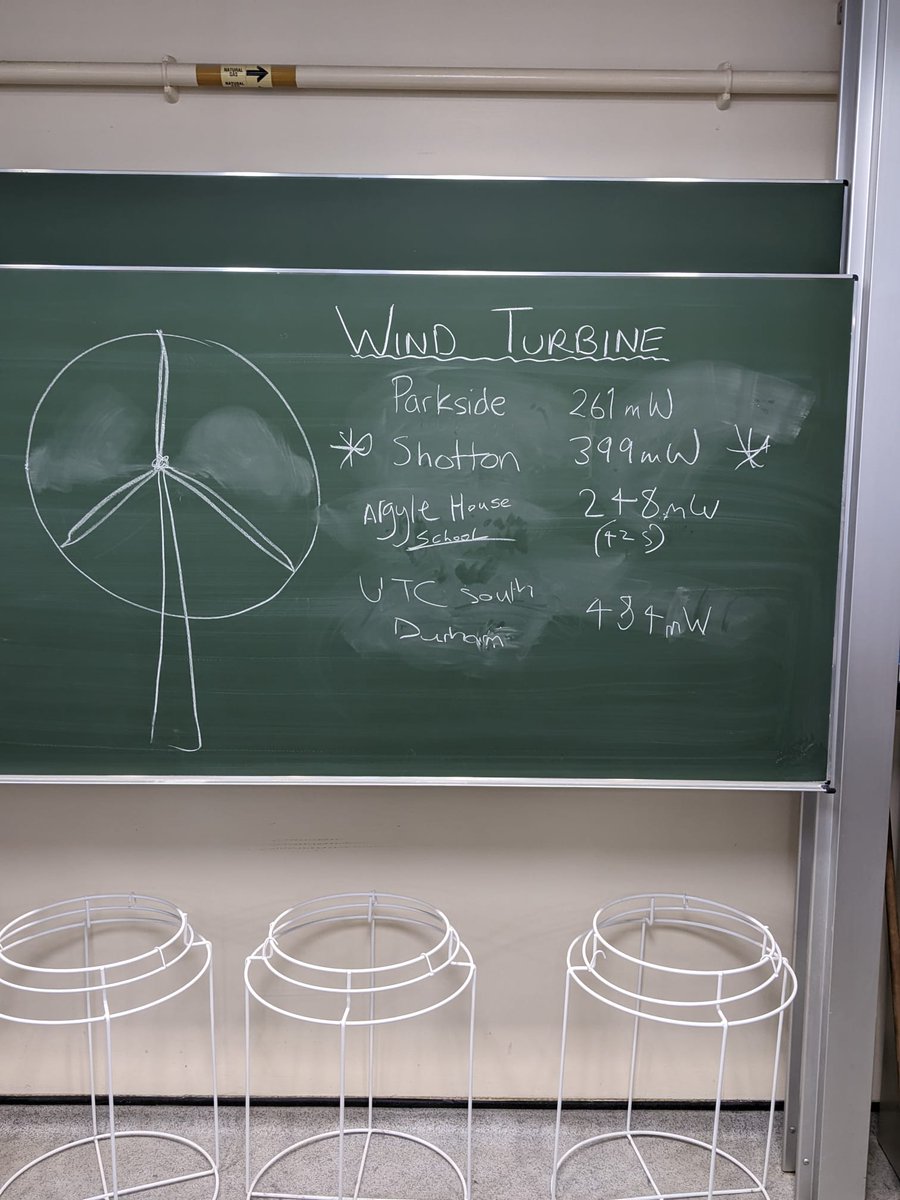 UTCSouthDurham's tweet photo. Students at @durham_uni science festival on Tuesday! Notice who's wind turbine scored the highest ๐
#ThinkUTC #UTCSD #careerandlifeready https://t.co/UFIPzd7lT9