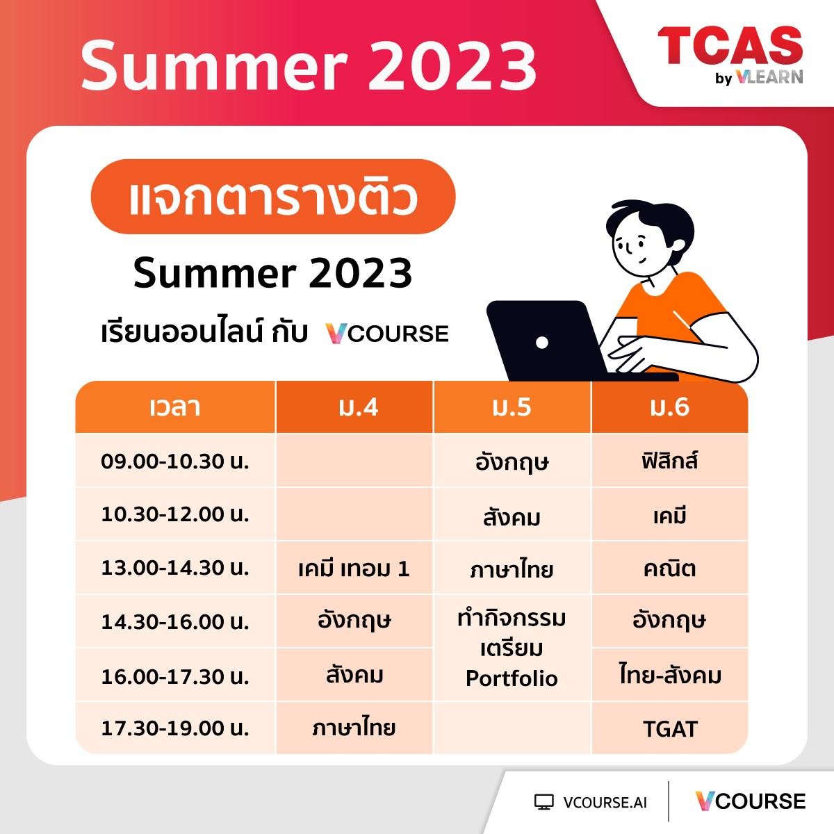 VLEARNWORLD's tweet photo. แจกตารางติว Summer มาติวออนไลน์กับ VCOURSE ทบทวนบทเรียน เก็บเนื้อหาก่อนเปิดเทอม สร้างความเข้าใจได้มากขึ้นแน่นอน ‼️
💥เตรียมตัวขึ้น ม. 4💥
👉คอร์สมัธยมปลาย
https://t.co/iSzv9LcQTj
#TCAS #TCAS66 #DEK66 #ALEVEL #ฟิสิกส์ #อังกฤษ #เคมี #TGAT #TPAT1 #TPAT5 #VCOURSE https://t.co/ZdRGJy57rg