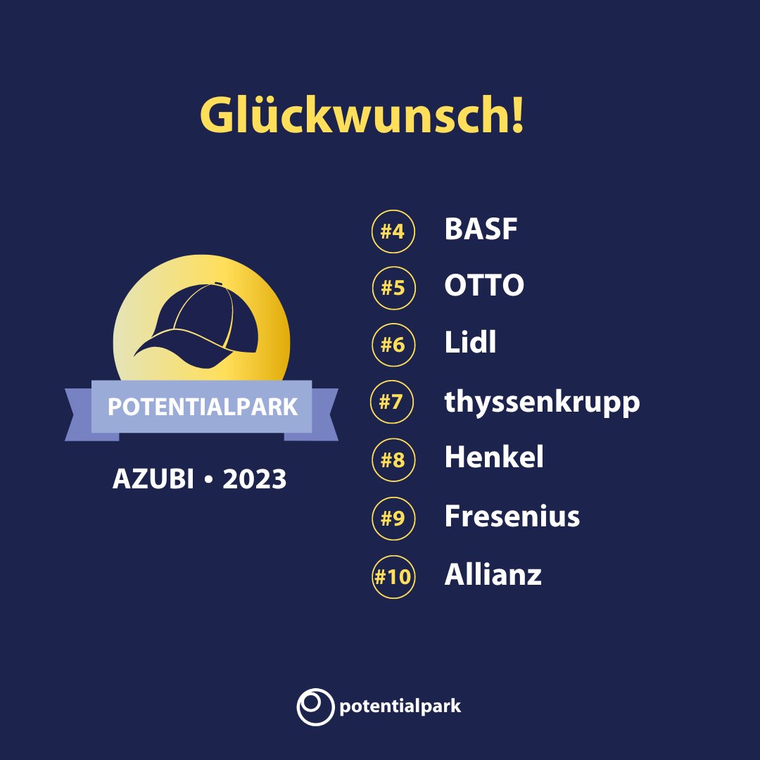 Herzlichen Glückwunsch an die Top-10 Arbeitgeber:innen, die im Bereich Azubi Communication großartiges geleistet haben. Glückwunsch an BASF OTTO Lidl thyssenkrupp Henkel Fresenius und Allianz!

#TalentCommunication #Azubis #PotentialparkRanking #Potentialpark #AzubiCommSummit