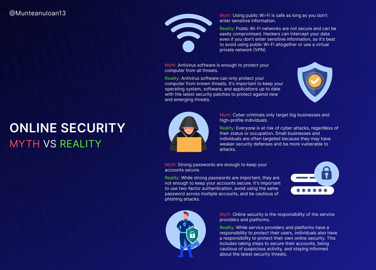There are many myths and misconceptions about online security. 

Here are some common myths and their corresponding realities.

#cybersecurity #TECH4ALL #cybersecurite