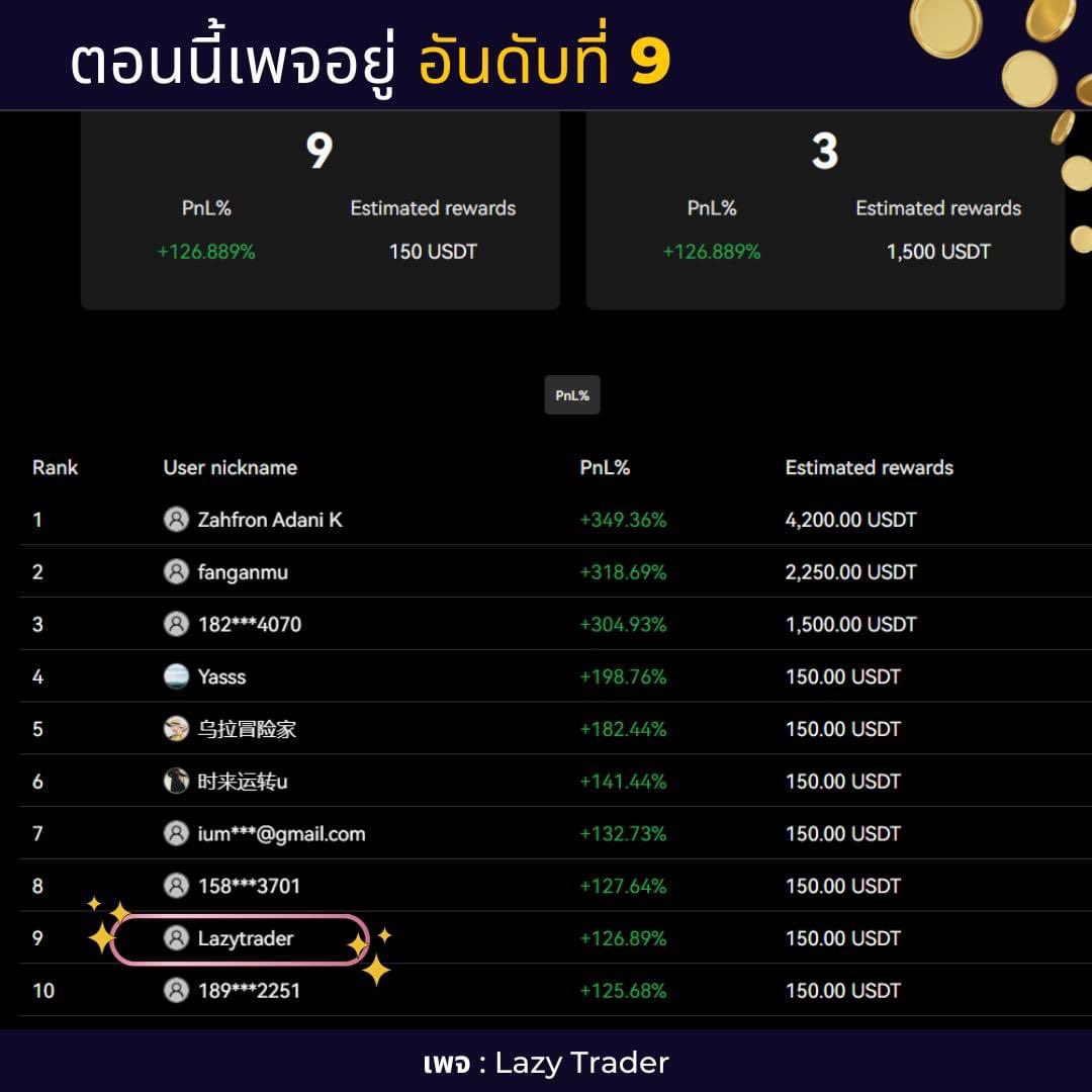 OKX มีแข่งเทรดเหรียญ Arbitrum ที่พึ่งลิสต์ไปนะครับ แอดก็พึ่งเห็นเหมือนกัน พึ่งเข้าไปเทรดเมื่อวานก่อน 
ตอนนี้เพจเราอยู่อันดับ 11 (ร่วงมาแล้ว เมื่อเช้า 8 ) 😂
ใครสนใจ ก็ลองไปเทรดกันได้นะ OKX มีกิจกรรมแบบนี้บ่อยๆ 
ถ้ายังไม่มีบัญชี OKX สมัครลิงค์นี้ได้เลยฮะ 🥰
okx.com/join/88482016