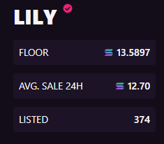 nft_youngg's tweet photo. Floor of @THELILYNFT goes to new heights, I'm very happy about it https://t.co/C041ZqYOoH