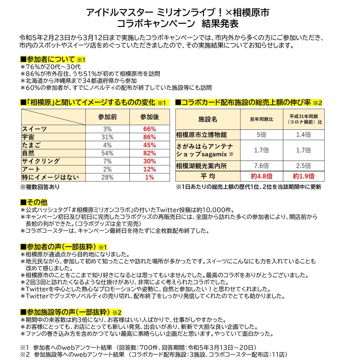 売り切れました。いいねを下さった方達申し訳ございません！