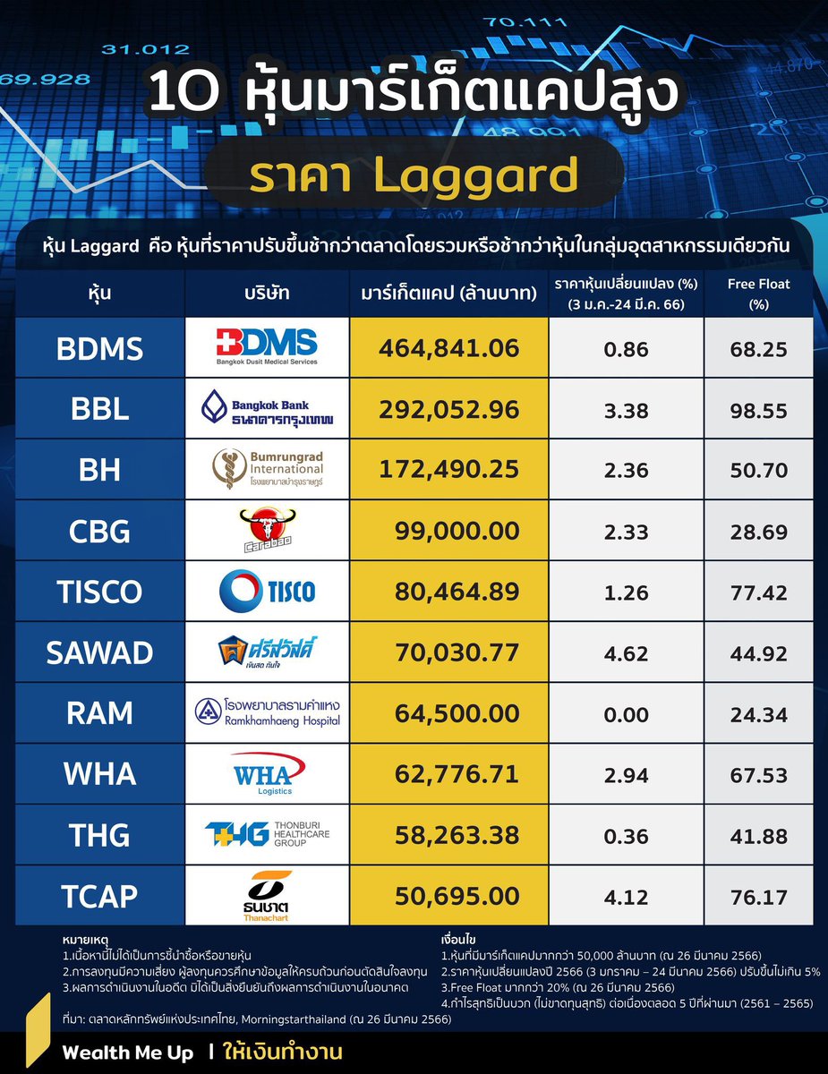ศิรัถยา อิศรภักดี tweet media