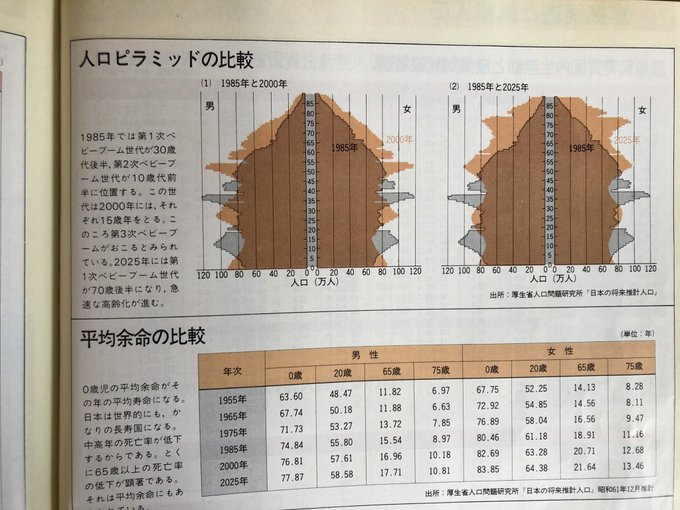  非常に興味深いですね。一方こちらは、1988年刊のNewton「21世紀はこうなる」誌より。1955年に想定できていた