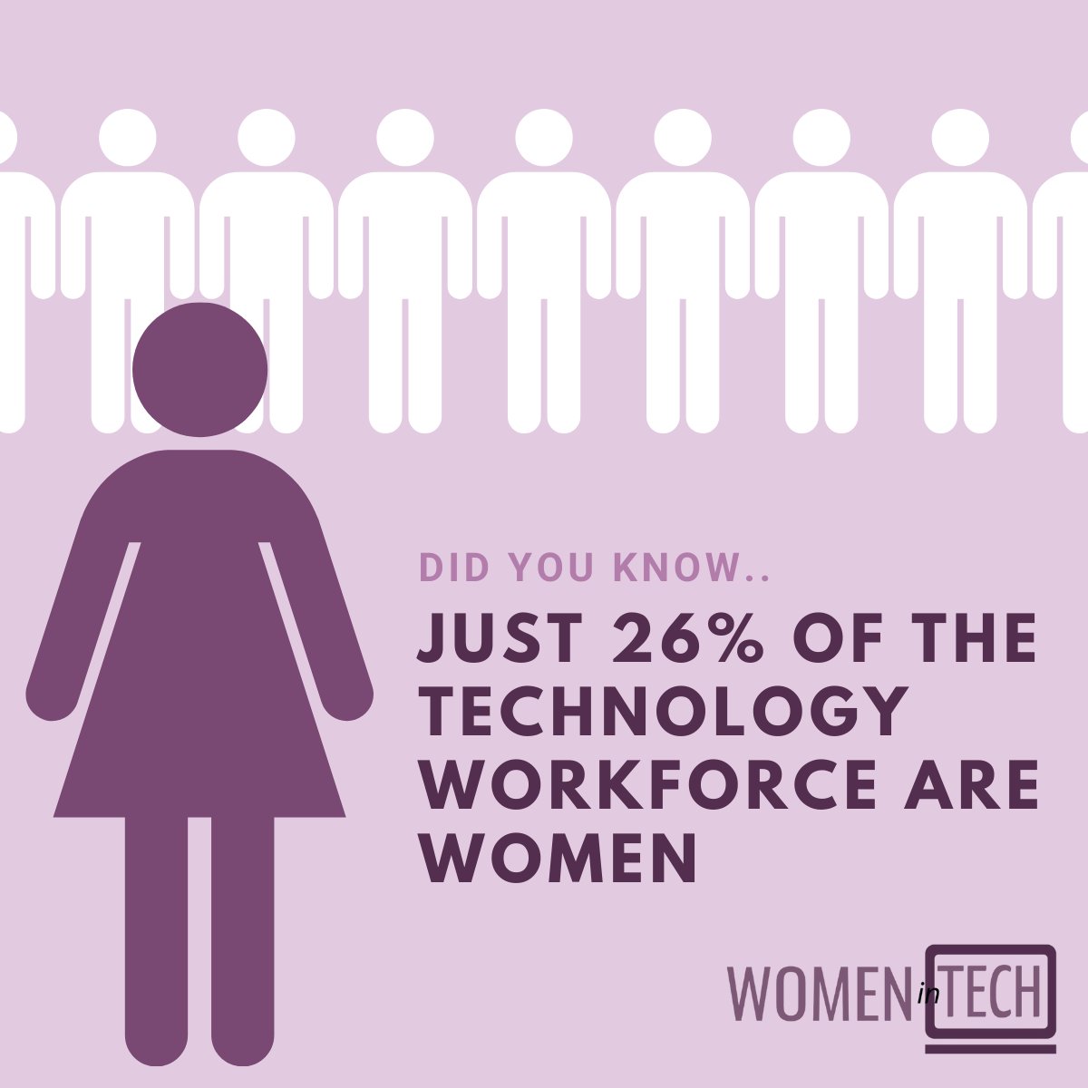 As Women's History Month draws to a close, we've collected 8 key facts about women in the tech industry.

Read the full article: bit.ly/3ns6DQ1

#womenshistorymonth #womenintech