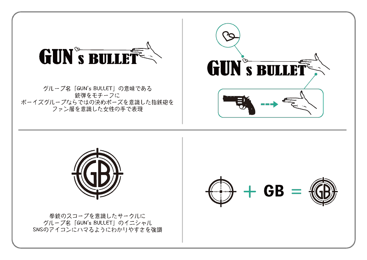 GUN's BULLET　/ ボーイズグループ

①ロゴタイプ
グループ名の銃弾をモチーフに決めポーズを意識した指鉄砲でファン層を意識した女性の手で表現

②シンボル
拳銃のスコープとイニシャルをくっつけて
SNSのアイコンに映えるようにわかりやすさを強調

2022年制作
#ロゴ 
#バンドロゴ
#gunsbullet